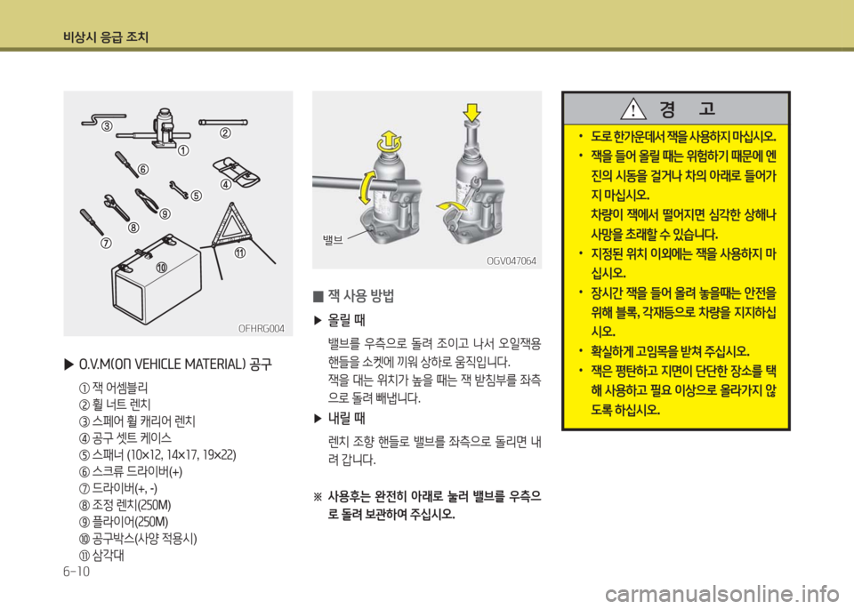 Hyundai Blue City 2016  블루시티 - 사용 설명서 (in Korean) 비상시 응급 조치
6-10
OFHRG004OFHRG004
 ▶O.V.M(ON VEHICLE MATERIAL) 공구
 ① 잭 어셈블리
 ② 휠 너트 렌치
 ③ 스페어 휠 캐리어 렌치
 ④ 공구 셋트 케이스
 ⑤  