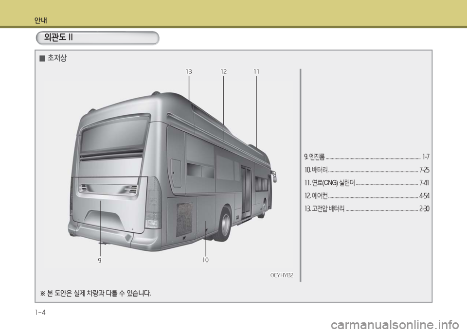 Hyundai Blue City 2016  블루시티 - 사용 설명서 (in Korean) 안내
1-4
외관도 II
9. 엔진룸 . . . . . . . . . . . . . . . . . . . . . . . . . . . . . . . . . . . . . . . . . . . . . . . . . . . . . . . . . . . . . . . . . . . . . . . . . . . .  1-7
10. �