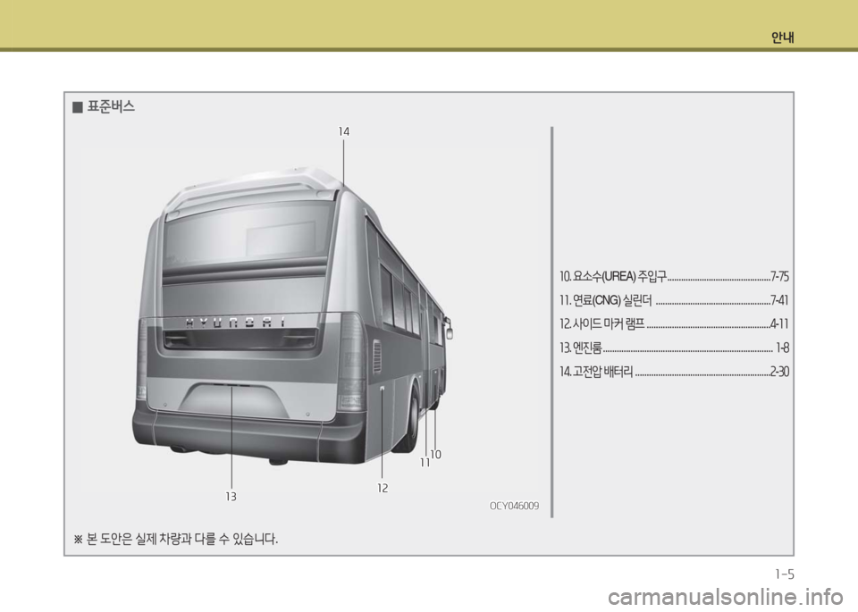 Hyundai Blue City 2016  블루시티 - 사용 설명서 (in Korean) 안내
1-5
10. 요소수(UREA) 주입구 . . . . . . . . . . . . . . . . . . . . . . . . . . . . . . . . . . . . . . . . . . . . .7-75
11. 연료(CNG) 실린더  ......................................