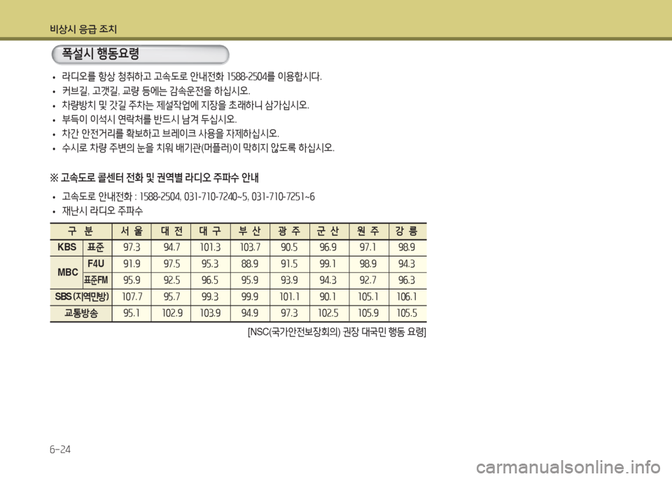Hyundai Blue City 2016  블루시티 - 사용 설명서 (in Korean) 비상시 응급 조치
6-24
 •라디오를 항상 청취하고 고속도로 안내전화 1588-2504를 이용합시다.
 •커브길, 고갯길, 교량 등에는 감속운전을 하십시오.
 •