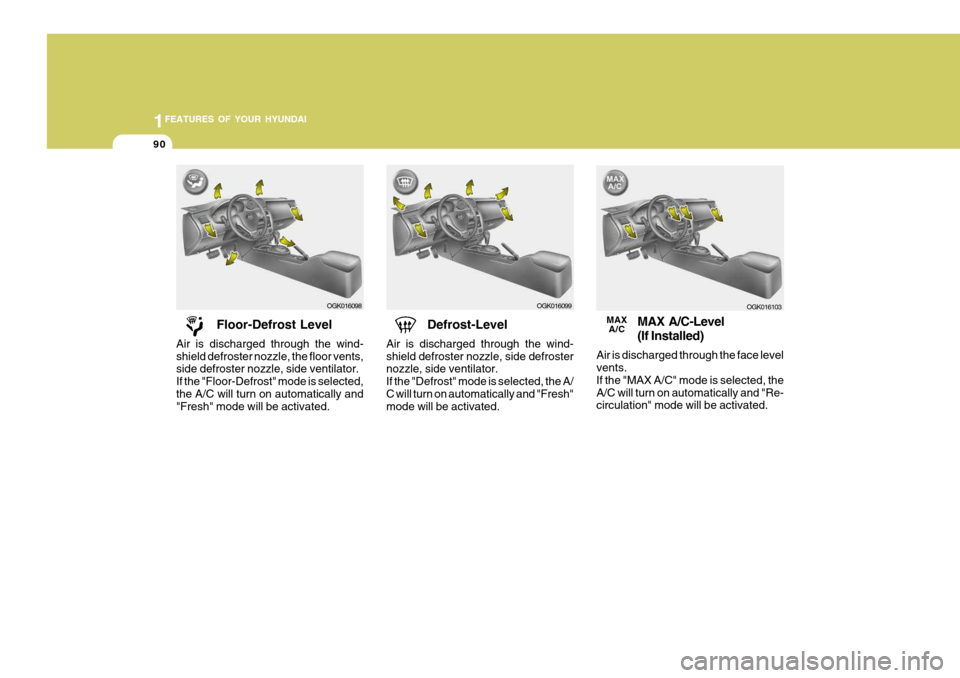 Hyundai Coupe 2008  Owners Manual 1FEATURES OF YOUR HYUNDAI
90
Floor-Defrost Level
Air is discharged through the wind- shield defroster nozzle, the floor vents, side defroster nozzle, side ventilator. If the "Floor-Defrost" mode is se