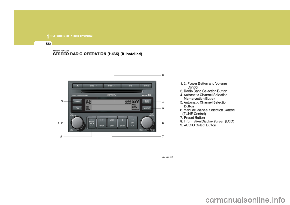 Hyundai Coupe 2008  Owners Manual 1FEATURES OF YOUR HYUNDAI
122
H465A01GK-GAT STEREO RADIO OPERATION (H465) (If Installed)
GK_465_UR
1, 23
5 8 4 9 6 7
1, 2. Power Button and Volume
Control
3. Radio Band Selection Button 4. Automatic C