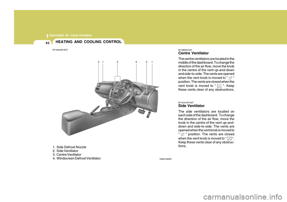 Hyundai Coupe 2008 Owners Manual 1FEATURES OF YOUR HYUNDAI
82HEATING AND COOLING CONTROL
B710A02GK-EAT
1. Side Defrost Nozzle
2. Side Ventilator
3. Centre Ventilator
4. Windscreen Defrost Ventilator OGK016003R
B710B02O-EAT Centre Hyundai Coupe 2008 Owners Manual 1FEATURES OF YOUR HYUNDAI
82HEATING AND COOLING CONTROL
B710A02GK-EAT
1. Side Defrost Nozzle
2. Side Ventilator
3. Centre Ventilator
4. Windscreen Defrost Ventilator OGK016003R
B710B02O-EAT Centre