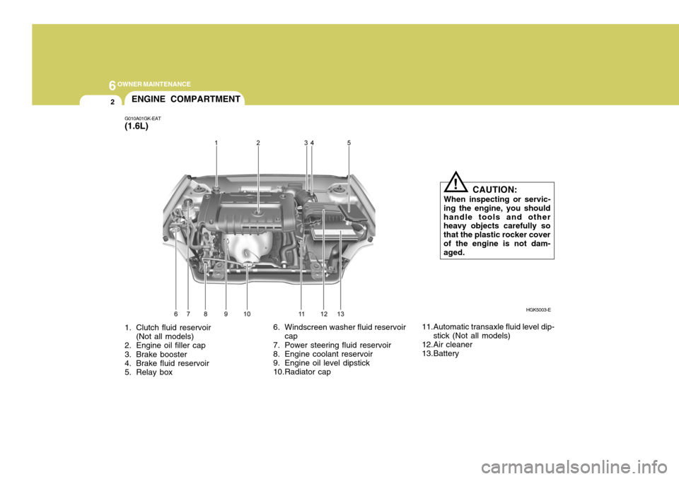 Hyundai Coupe 2008 Owners Manual 6OWNER MAINTENANCE
2
1. Clutch fluid reservoir
(Not all models)
2. Engine oil filler cap
3. Brake booster
4. Brake fluid reservoir
5. Relay box
G010A01GK-EAT (1.6L)
ENGINE COMPARTMENT
HGK5003-E
CAU Hyundai Coupe 2008 Owners Manual 6OWNER MAINTENANCE
2
1. Clutch fluid reservoir
(Not all models)
2. Engine oil filler cap
3. Brake booster
4. Brake fluid reservoir
5. Relay box
G010A01GK-EAT (1.6L)
ENGINE COMPARTMENT
HGK5003-E
CAU