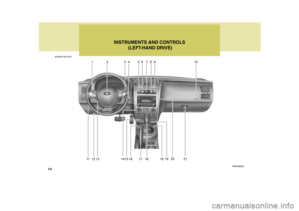 Hyundai Coupe 2008  Owners Manual F8INSTRUMENTS AND CONTROLS
 (LEFT-HAND DRIVE)
OGK026002L
B250A01GK-GAT  