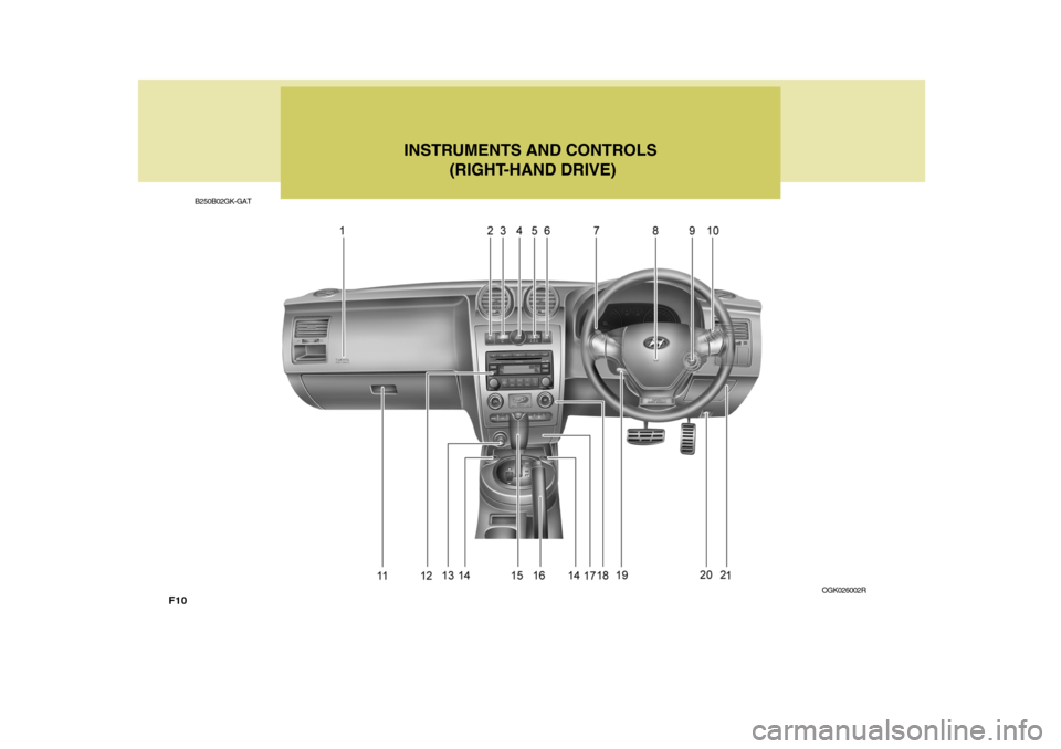 Hyundai Coupe 2008  Owners Manual F10INSTRUMENTS AND CONTROLS
 (RIGHT-HAND DRIVE)
OGK026002R
B250B02GK-GAT  