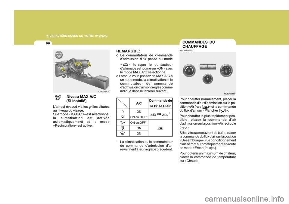 Hyundai Coupe 2008  Manuel du propriétaire (in French) 1CARACTÉRISTIQUES DE VOTRE HYUNDAI
96
MAX
A/C  Niveau MAX A/C  (Si installé)
L’air est évacué via les grilles situées au niveau du visage. Si le mode «MAX A/C» est sélectionné, la climatisa