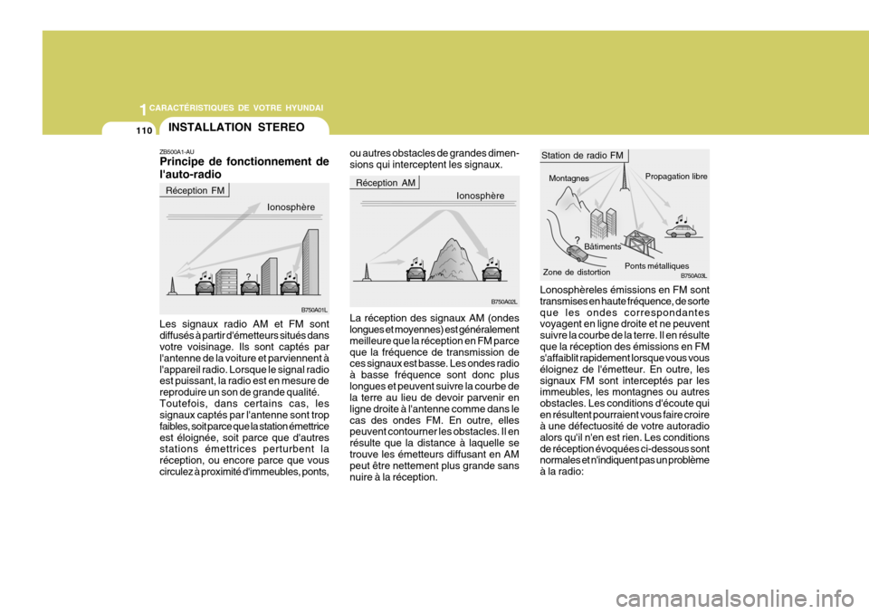 Hyundai Coupe 2008  Manuel du propriétaire (in French) 1CARACTÉRISTIQUES DE VOTRE HYUNDAI
110INSTALLATION STEREO
ZB500A1-AU Principe de fonctionnement de lauto-radio Les signaux radio AM et FM sont diffusés à partir démetteurs situés dans votre voi