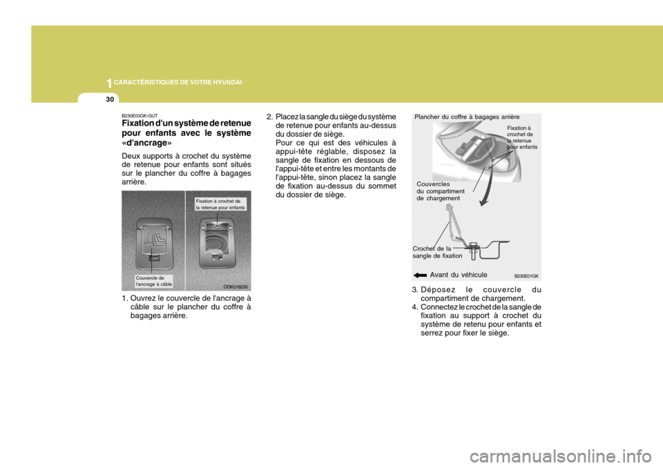 Hyundai Coupe 2008  Manuel du propriétaire (in French) 1CARACTÉRISTIQUES DE VOTRE HYUNDAI
30
B230E03GK-GUT Fixation dun système de retenue pour enfants avec le système«dancrage» Deux supports à crochet du système de retenue pour enfants sont situ