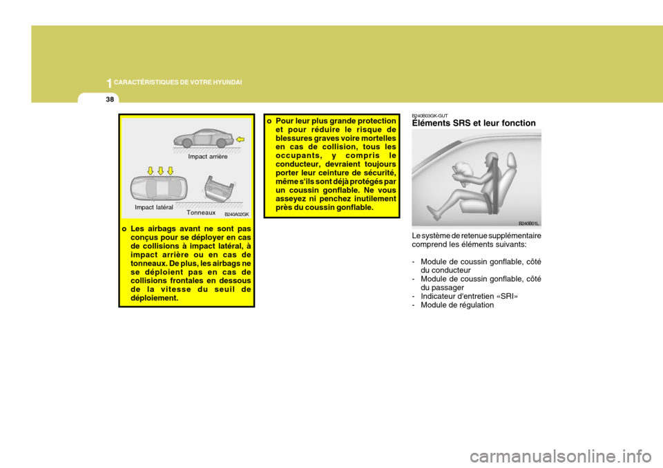 Hyundai Coupe 2008  Manuel du propriétaire (in French) 1CARACTÉRISTIQUES DE VOTRE HYUNDAI
38
B240A02GK
Impact arrière
Impact latéral Tonneaux
o Les airbags avant ne sont pas conçus pour se déployer en cas de collisions à impact latéral, à impact a