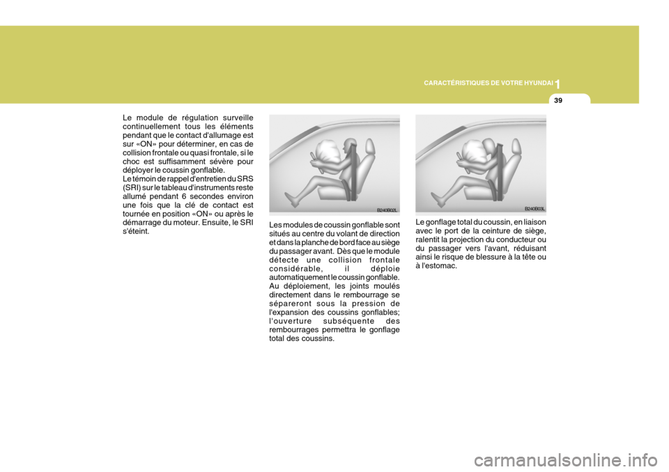 Hyundai Coupe 2008  Manuel du propriétaire (in French) 1
CARACTÉRISTIQUES DE VOTRE HYUNDAI
39
Les modules de coussin gonflable sont situés au centre du volant de directionet dans la planche de bord face au siège du passager avant.  Dès que le module d