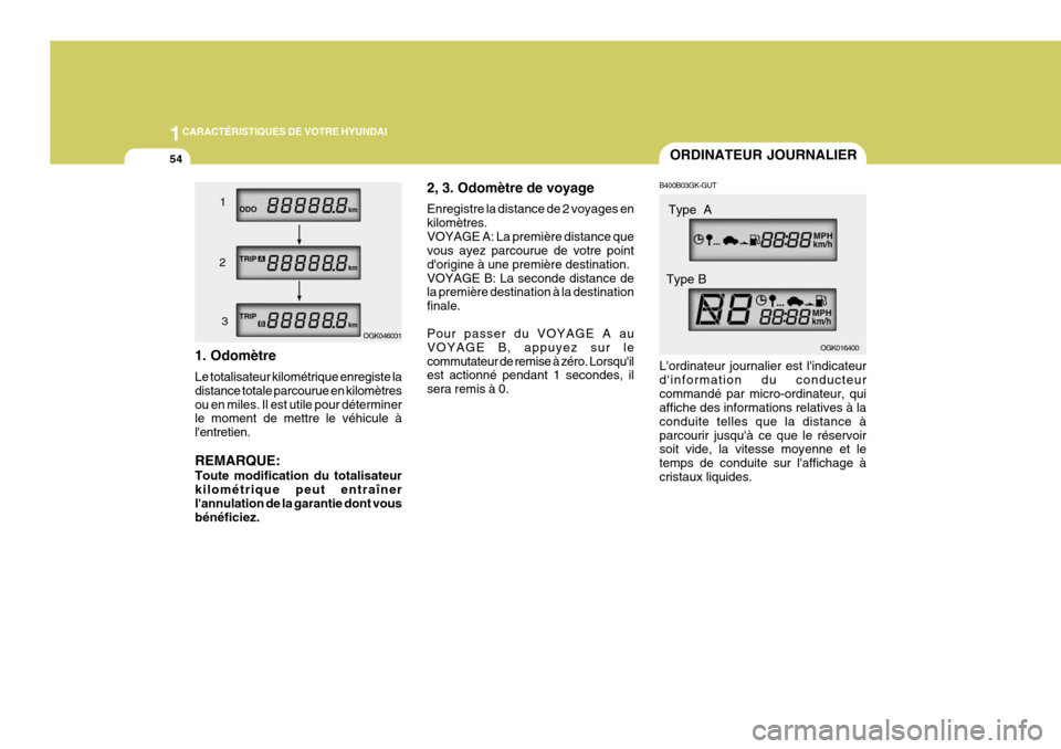 Hyundai Coupe 2008  Manuel du propriétaire (in French) 1CARACTÉRISTIQUES DE VOTRE HYUNDAI
54
1. Odomètre Le totalisateur kilométrique enregiste la distance totale parcourue en kilomètresou en miles. Il est utile pour déterminer le moment de mettre le