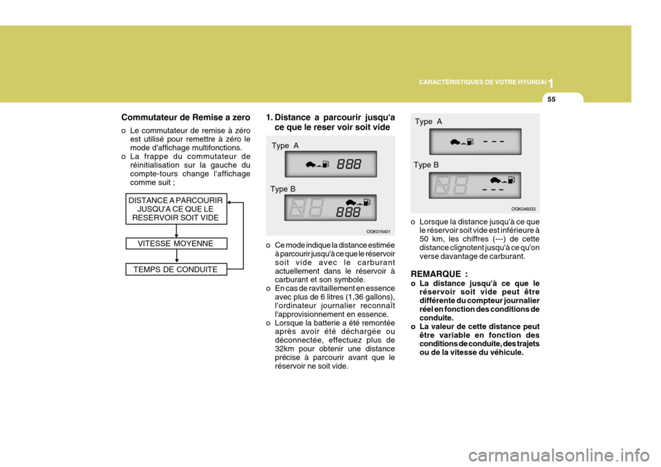 Hyundai Coupe 2008  Manuel du propriétaire (in French) 1
CARACTÉRISTIQUES DE VOTRE HYUNDAI
55
OGK046033
o Lorsque la distance jusquà ce que le réservoir soit vide est inférieure à 50 km, les chiffres (---) de cettedistance clignotent jusquà ce qu