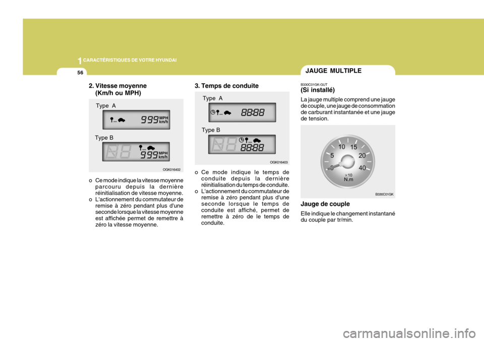 Hyundai Coupe 2008  Manuel du propriétaire (in French) 1CARACTÉRISTIQUES DE VOTRE HYUNDAI
56
2. Vitesse moyenne
(Km/h ou MPH)
o Ce mode indique la vitesse moyenne parcouru depuis la dernière réinitialisation de vitesse moyenne.
o Lactionnement du comm