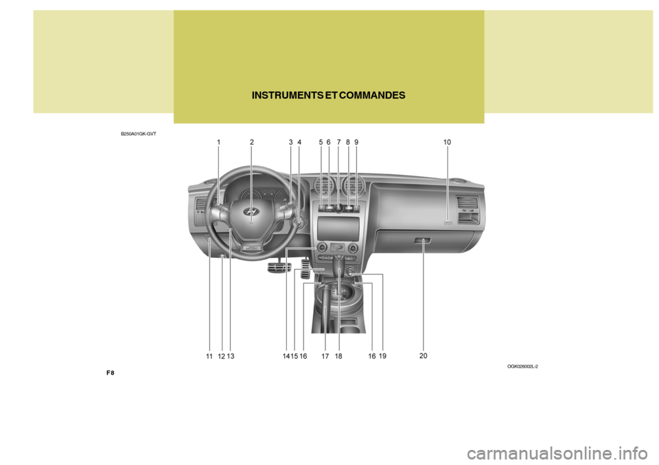 Hyundai Coupe 2008  Manuel du propriétaire (in French) F8B250A01GK-GVT
INSTRUMENTS ET COMMANDES
OGK026002L-2  