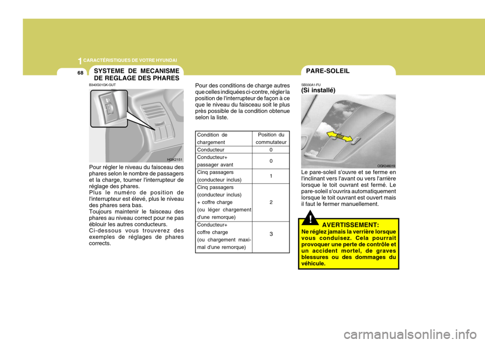 Hyundai Coupe 2008  Manuel du propriétaire (in French) 1CARACTÉRISTIQUES DE VOTRE HYUNDAI
68PARE-SOLEIL
SB330A1-FU (Si installé) Le pare-soleil souvre et se ferme en linclinant vers lavant ou vers larrièrelorsque le toit ouvrant est fermé. Le pare