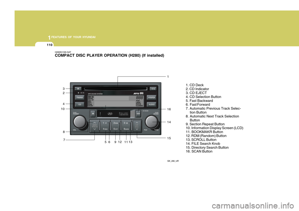 Hyundai Coupe 2007 Owners Manual 1FEATURES OF YOUR HYUNDAI
110
H280E01GK-GAT COMPACT DISC PLAYER OPERATION (H280) (If installed)
GK_280_UR
8
4
7 1
6 1. CD Deck 2. CD Indicator 3. CD EJECT 4. CD Selection Button5. Fast Backward
6. Fa Hyundai Coupe 2007 Owners Manual 1FEATURES OF YOUR HYUNDAI
110
H280E01GK-GAT COMPACT DISC PLAYER OPERATION (H280) (If installed)
GK_280_UR
8
4
7 1
6 1. CD Deck 2. CD Indicator 3. CD EJECT 4. CD Selection Button5. Fast Backward
6. Fa