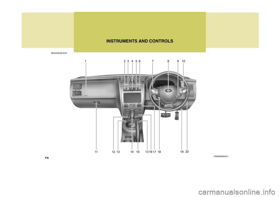 Hyundai Coupe 2007 Owners Manual F8B250A02GK-EAT
INSTRUMENTS AND CONTROLS
OGK026002UK-1 Hyundai Coupe 2007 Owners Manual F8B250A02GK-EAT
INSTRUMENTS AND CONTROLS
OGK026002UK-1