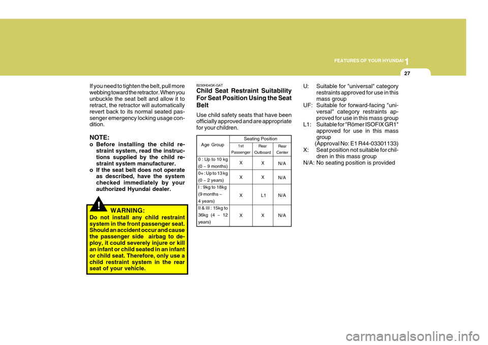 Hyundai Coupe 2007  Owners Manual 1
FEATURES OF YOUR HYUNDAI
27
!
If you need to tighten the belt, pull more webbing toward the retractor. When youunbuckle the seat belt and allow it to retract, the retractor will automatically revert