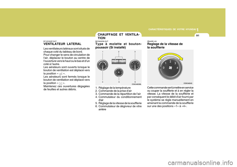 Hyundai Coupe 2007  Manuel du propriétaire (in French) 1
CARACTÉRISTIQUES DE VOTRE HYUNDAI
91CHAUFFAGE ET VENTILA- TION
B670A02GK-GUT Type à molette et bouton- poussoir (Si installé) 
1. Réglage de la température 
2. Commande de la prise dair 
3. Co