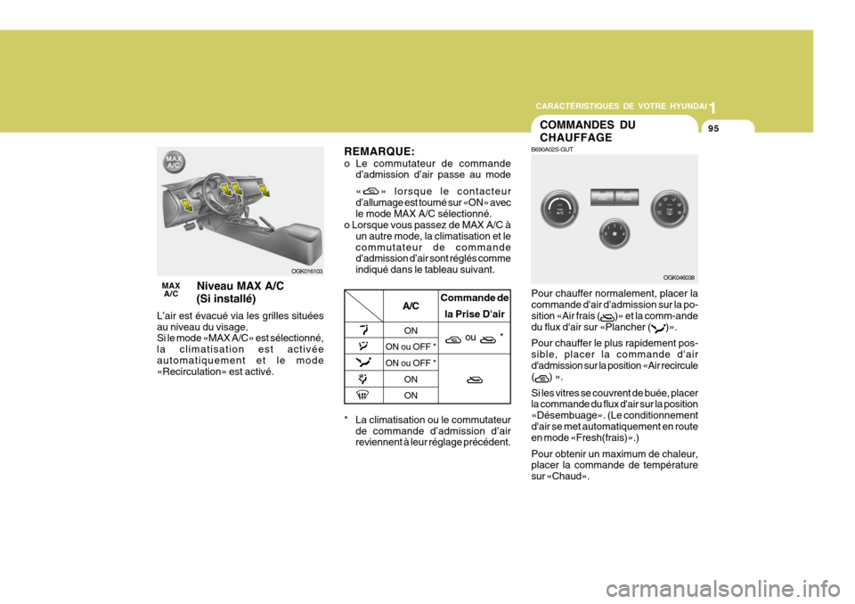 Hyundai Coupe 2007  Manuel du propriétaire (in French) 1
CARACTÉRISTIQUES DE VOTRE HYUNDAI
95
MAX
A/C  Niveau MAX A/C  (Si installé)
L’air est évacué via les grilles situées au niveau du visage. Si le mode «MAX A/C» est sélectionné, la climatis