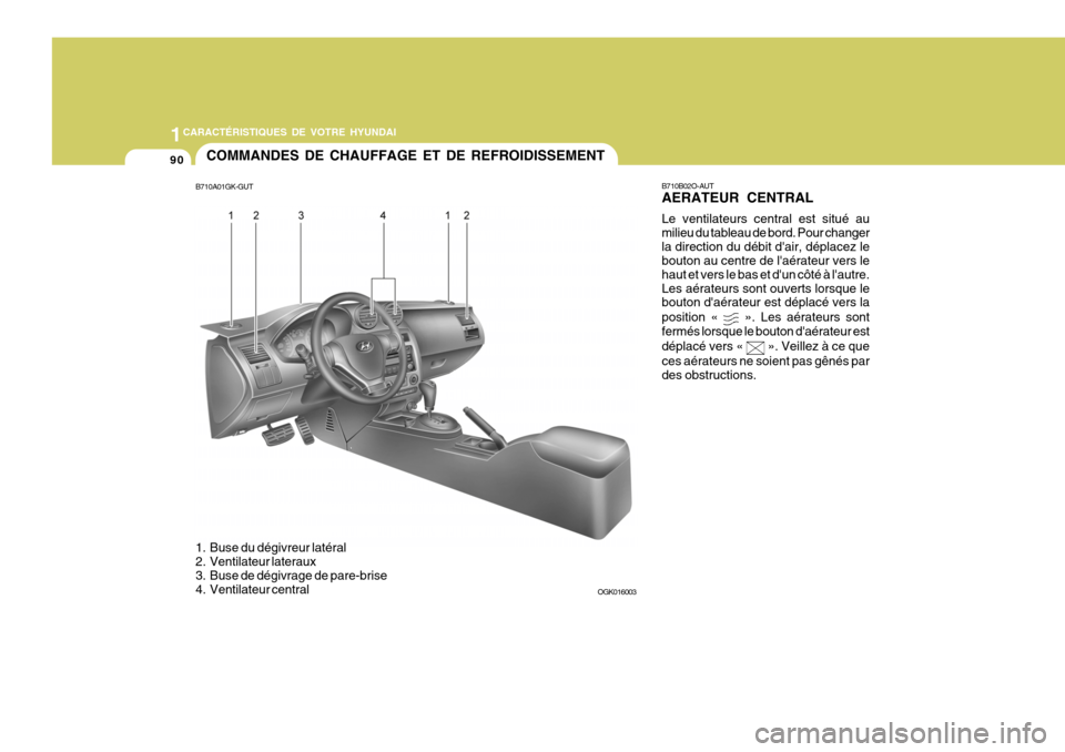Hyundai Coupe 2007 Manuel du propriétaire (in French) 1CARACTÉRISTIQUES DE VOTRE HYUNDAI
90
B710A01GK-GUT
OGK016003
COMMANDES DE CHAUFFAGE ET DE REFROIDISSEMENT
B710B02O-AUT AERATEUR CENTRAL Le ventilateurs central est situé au milieu du tableau de bor Hyundai Coupe 2007 Manuel du propriétaire (in French) 1CARACTÉRISTIQUES DE VOTRE HYUNDAI
90
B710A01GK-GUT
OGK016003
COMMANDES DE CHAUFFAGE ET DE REFROIDISSEMENT
B710B02O-AUT AERATEUR CENTRAL Le ventilateurs central est situé au milieu du tableau de bor