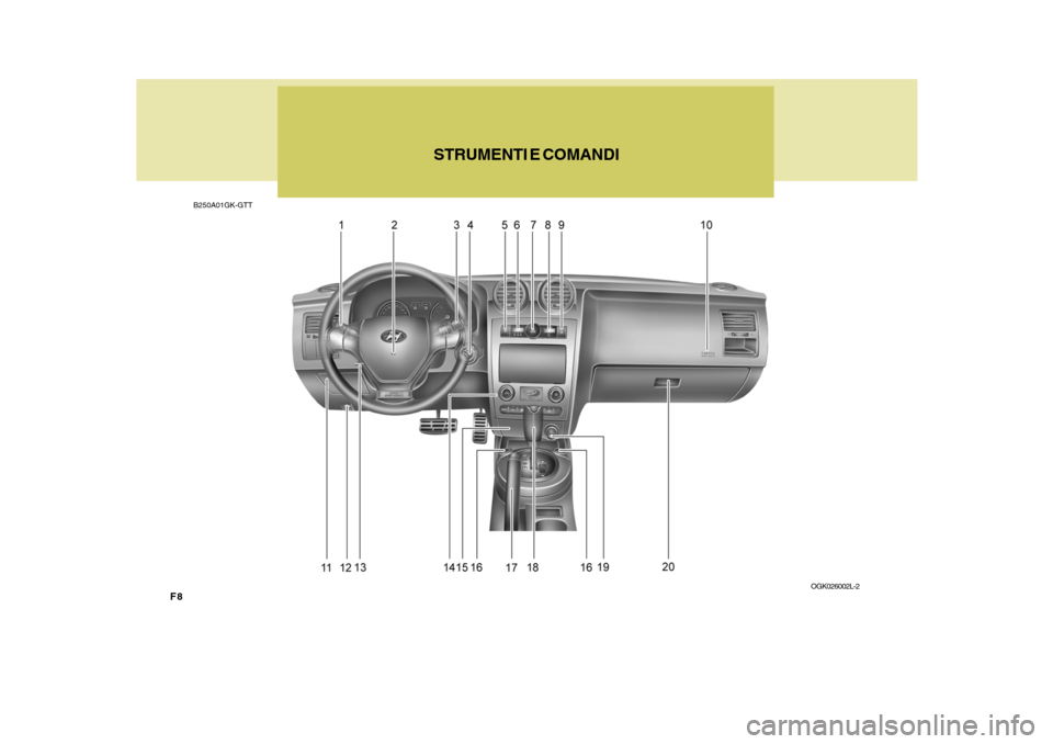 Hyundai Coupe 2007  Manuale del proprietario (in Italian) F8
B250A01GK-GTTSTRUMENTI E COMANDI
OGK026002L-2  