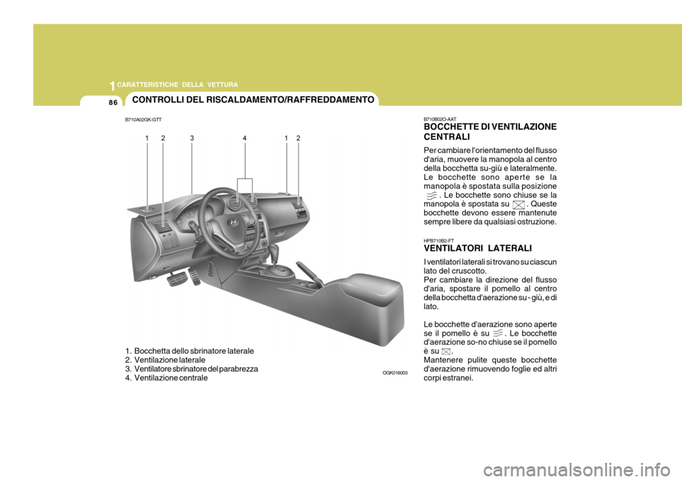Hyundai Coupe 2007 Manuale del proprietario (in Italian) 1CARATTERISTICHE DELLA VETTURA
86CONTROLLI DEL RISCALDAMENTO/RAFFREDDAMENTO
B710A02GK-GTT
1. Bocchetta dello sbrinatore laterale
2. Ventilazione laterale
3. Ventilatore sbrinatore del parabrezza
4 Hyundai Coupe 2007 Manuale del proprietario (in Italian) 1CARATTERISTICHE DELLA VETTURA
86CONTROLLI DEL RISCALDAMENTO/RAFFREDDAMENTO
B710A02GK-GTT
1. Bocchetta dello sbrinatore laterale
2. Ventilazione laterale
3. Ventilatore sbrinatore del parabrezza
4