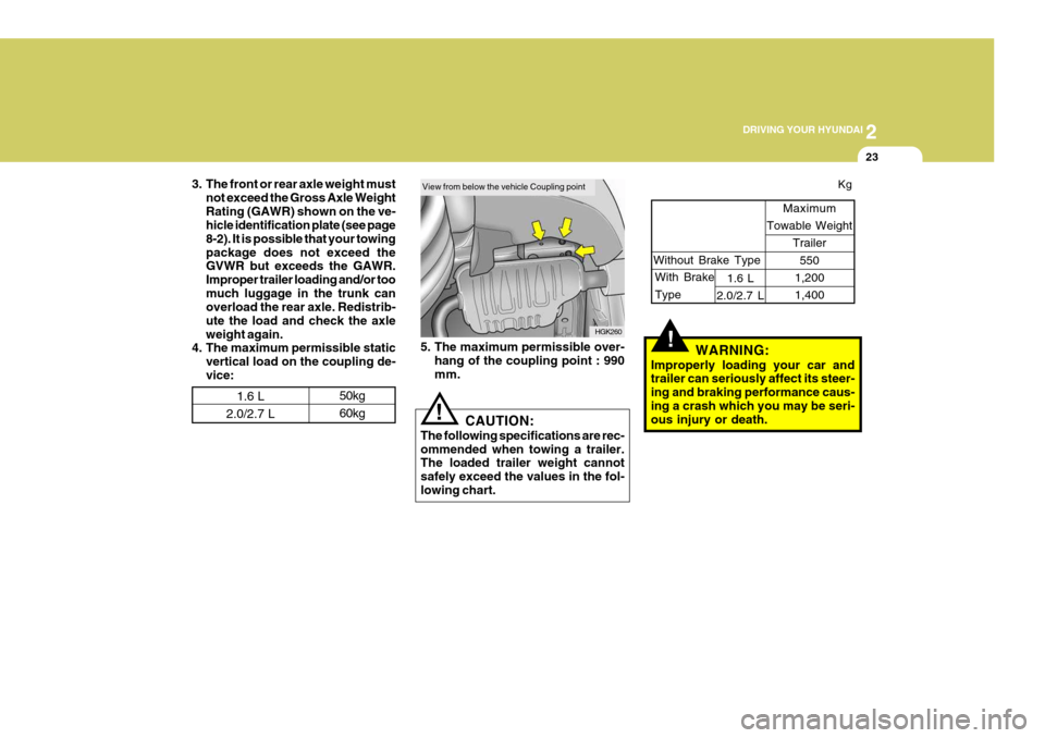 Hyundai Coupe 2006 Owners Manual 2
DRIVING YOUR HYUNDAI
23
3. The front or rear axle weight must
not exceed the Gross Axle Weight Rating (GAWR) shown on the ve- hicle identification plate (see page 8-2). It is possible that your tow Hyundai Coupe 2006 Owners Manual 2
DRIVING YOUR HYUNDAI
23
3. The front or rear axle weight must
not exceed the Gross Axle Weight Rating (GAWR) shown on the ve- hicle identification plate (see page 8-2). It is possible that your tow