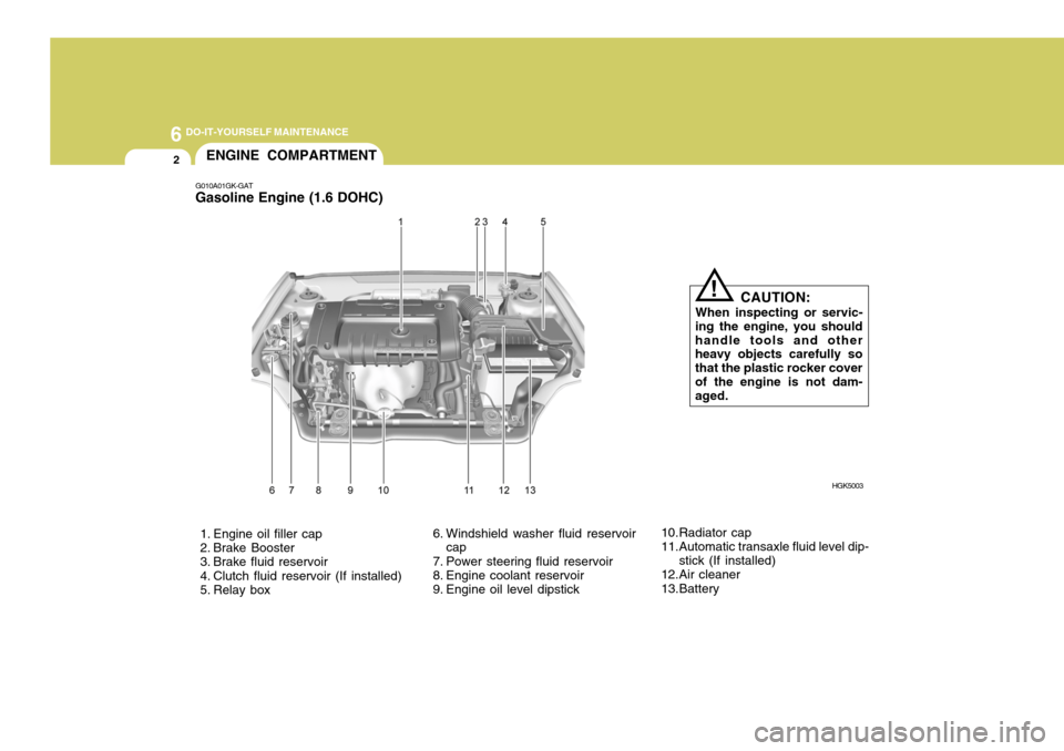 Hyundai Coupe 2006  Owners Manual 6 DO-IT-YOURSELF MAINTENANCE
2
 1. Engine oil filler cap 
 2. Brake Booster 
 3. Brake fluid reservoir 
 4. Clutch fluid reservoir (If installed) 
 5. Relay box
G010A01GK-GAT Gasoline Engine (1.6 DOHC