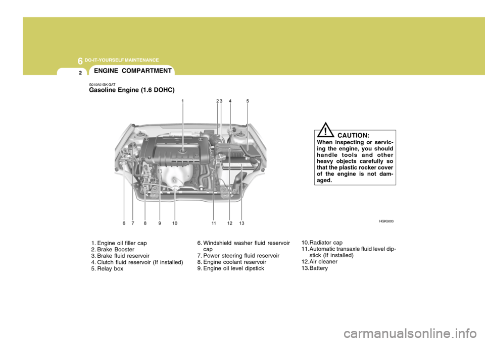 Hyundai Coupe 2006 Owners Manual 6 DO-IT-YOURSELF MAINTENANCE
2
1. Engine oil filler cap
2. Brake Booster
3. Brake fluid reservoir
4. Clutch fluid reservoir (If installed)
5. Relay box
G010A01GK-GAT Gasoline Engine (1.6 DOHC Hyundai Coupe 2006 Owners Manual 6 DO-IT-YOURSELF MAINTENANCE
2
1. Engine oil filler cap
2. Brake Booster
3. Brake fluid reservoir
4. Clutch fluid reservoir (If installed)
5. Relay box
G010A01GK-GAT Gasoline Engine (1.6 DOHC