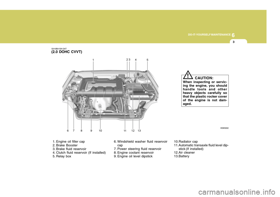 Hyundai Coupe 2006  Owners Manual 6
DO-IT-YOURSELF MAINTENANCE
3
G010B01GK-GAT
(2.0 DOHC CVVT)
 1. Engine oil filler cap 
 2. Brake Booster 
 3. Brake fluid reservoir 
 4. Clutch fluid reservoir (If installed) 
 5. Relay box  6. Winds