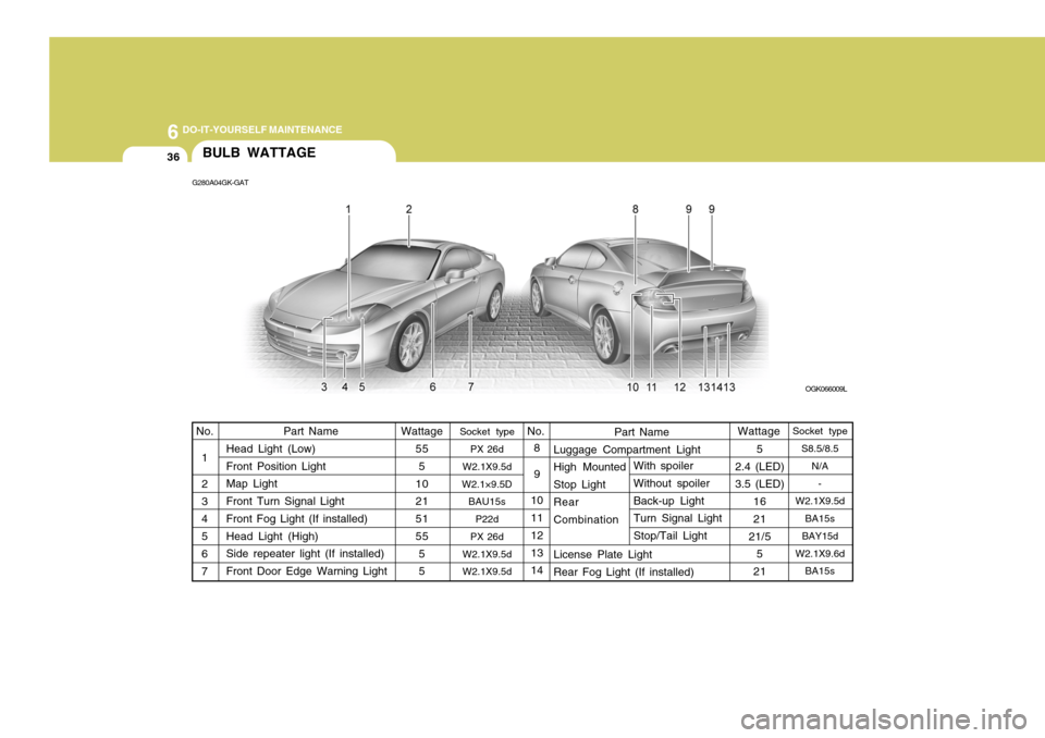 Hyundai Coupe 2006  Owners Manual 6 DO-IT-YOURSELF MAINTENANCE
36
Part Name
Luggage Compartment Light High Mounted Stop Light Rear Combination License Plate Light Rear Fog Light (If installed) With spoilerWithout spoiler Back-up Light