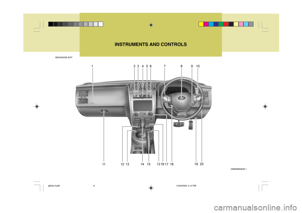 Hyundai Coupe 2006 Owners Manual B250A02GK-EATINSTRUMENTS AND CONTROLS
OGK026002UK-1
gkfluk-0.p65 12/26/2006, 5:10 PM
8 Hyundai Coupe 2006 Owners Manual B250A02GK-EATINSTRUMENTS AND CONTROLS
OGK026002UK-1
gkfluk-0.p65 12/26/2006, 5:10 PM
8