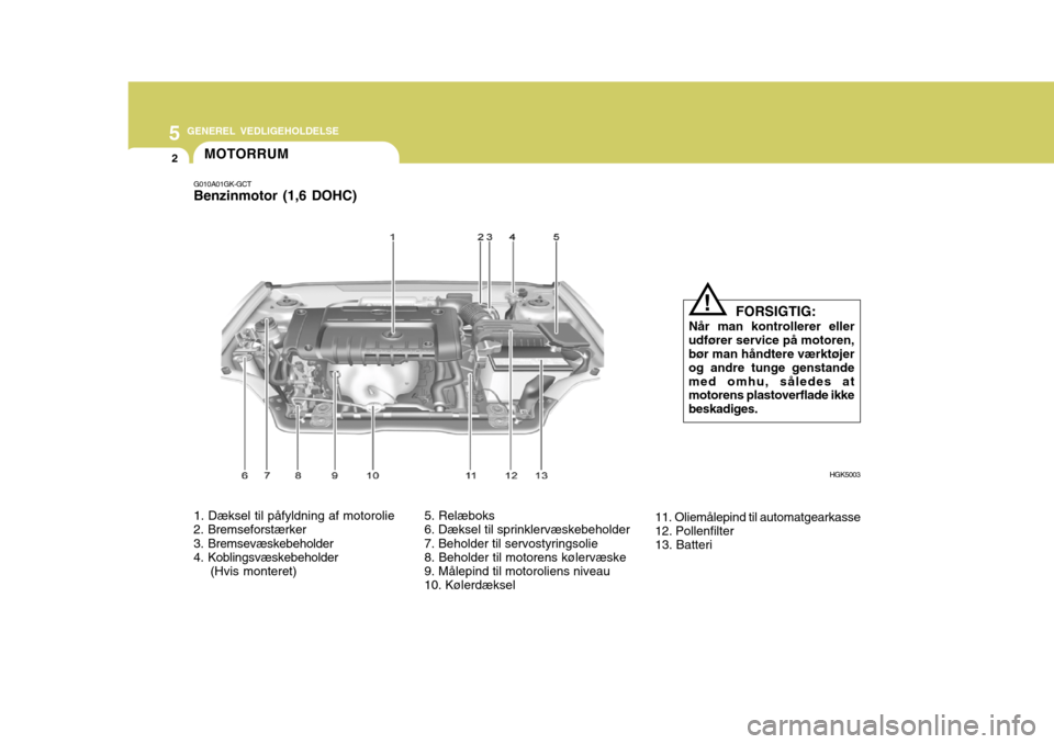Hyundai Coupe 2006 Instruktionsbog (in Danish) 5 GENEREL VEDLIGEHOLDELSE
2
1. Dæksel til påfyldning af motorolie
2. Bremseforstærker
3. Bremsevæskebeholder
4. Koblingsvæskebeholder (Hvis monteret) 5. Relæboks 6. Dæksel til sprinklervà Hyundai Coupe 2006 Instruktionsbog (in Danish) 5 GENEREL VEDLIGEHOLDELSE
2
1. Dæksel til påfyldning af motorolie
2. Bremseforstærker
3. Bremsevæskebeholder
4. Koblingsvæskebeholder (Hvis monteret) 5. Relæboks 6. Dæksel til sprinklervÃ