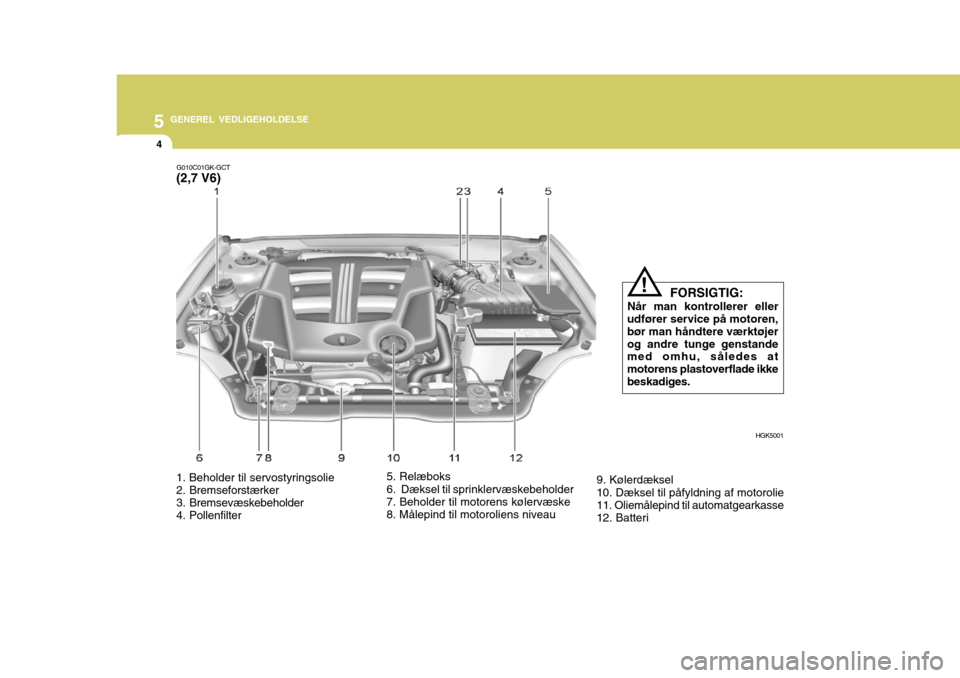 Hyundai Coupe 2006 Instruktionsbog (in Danish) 5 GENEREL VEDLIGEHOLDELSE
4
1. Beholder til servostyringsolie
2. Bremseforstærker
3. Bremsevæskebeholder
4. Pollenfilter 5. Relæboks 6. Dæksel til sprinklervæskebeholder 7. Beholder til motor Hyundai Coupe 2006 Instruktionsbog (in Danish) 5 GENEREL VEDLIGEHOLDELSE
4
1. Beholder til servostyringsolie
2. Bremseforstærker
3. Bremsevæskebeholder
4. Pollenfilter 5. Relæboks 6. Dæksel til sprinklervæskebeholder 7. Beholder til motor