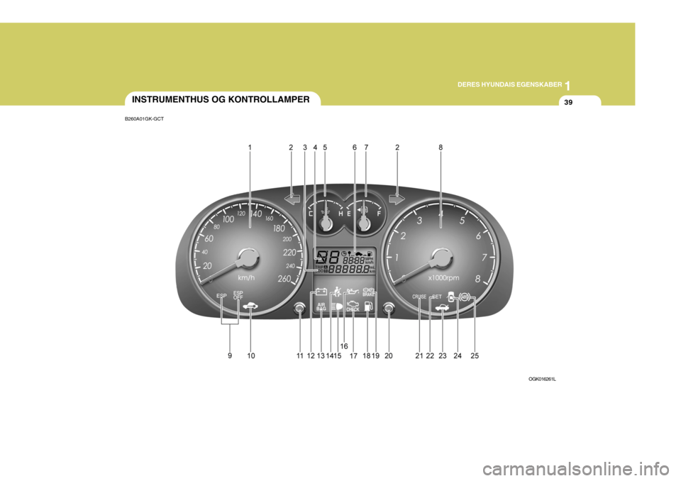 Hyundai Coupe 2006  Instruktionsbog (in Danish) 1
DERES HYUNDAIS EGENSKABER
39INSTRUMENTHUS OG KONTROLLAMPER
B260A01GK-GCT
OGK016261L  