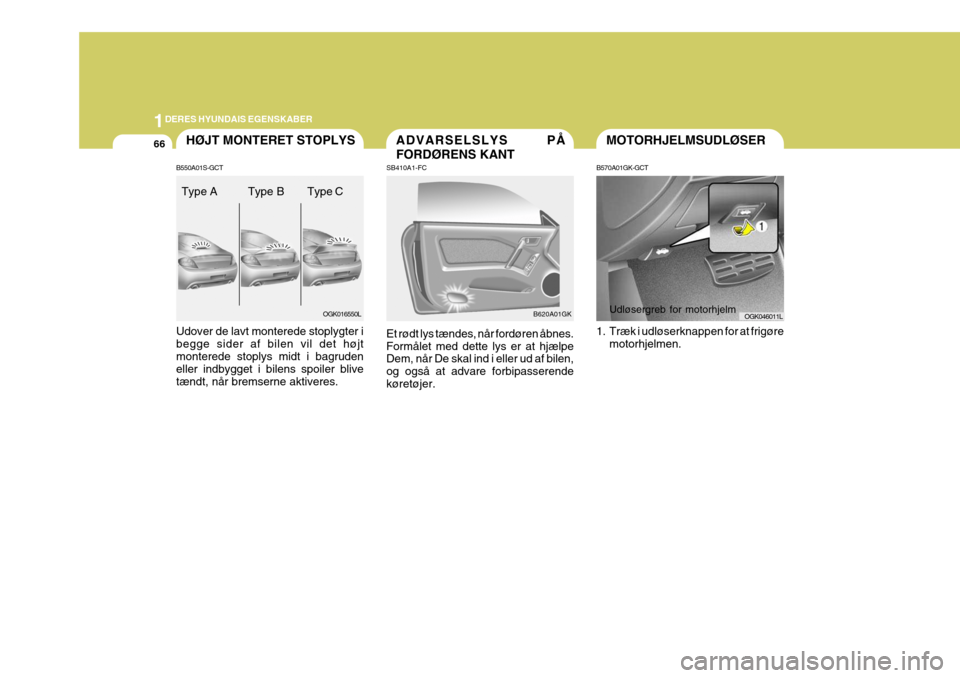 Hyundai Coupe 2006  Instruktionsbog (in Danish) 1DERES HYUNDAIS EGENSKABER
66ADVARSELSLYS PÅ FORDØRENS KANT
SB410A1-FC Et rødt lys tændes, når fordøren åbnes. Formålet med dette lys er at hjælpe Dem, når De skal ind i eller ud af bilen, o