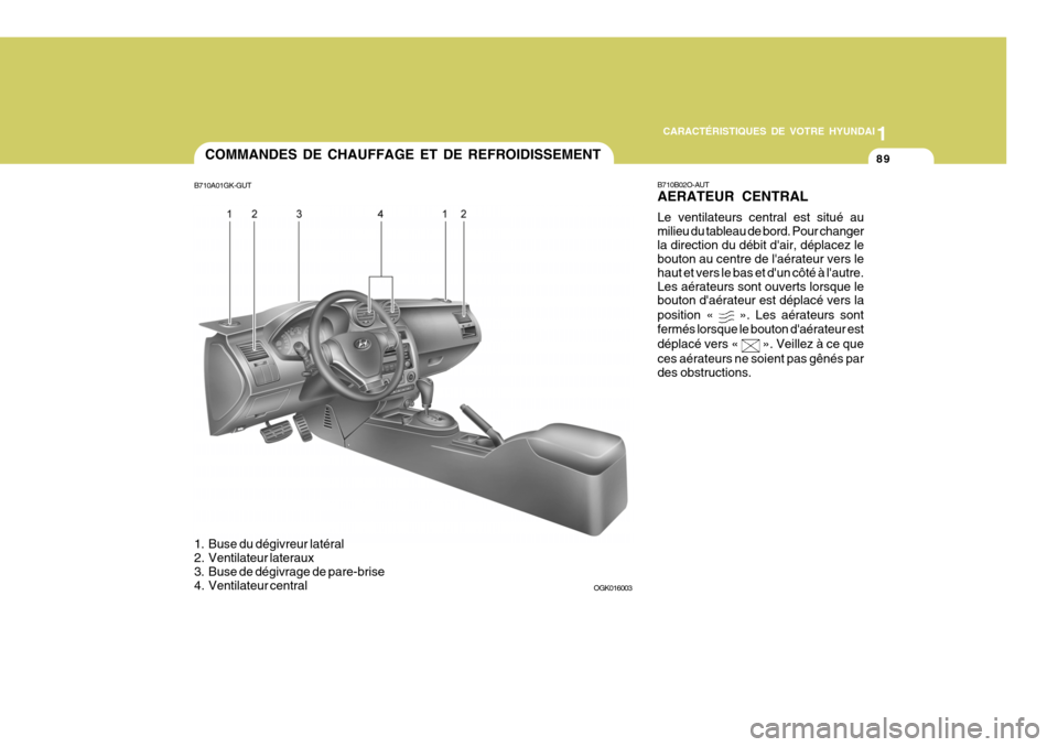 Hyundai Coupe 2006 Manuel du propriétaire (in French) 1
CARACTÉRISTIQUES DE VOTRE HYUNDAI
89
B710A01GK-GUT
OGK016003
COMMANDES DE CHAUFFAGE ET DE REFROIDISSEMENT
B710B02O-AUT AERATEUR CENTRAL Le ventilateurs central est situé au milieu du tableau de bo Hyundai Coupe 2006 Manuel du propriétaire (in French) 1
CARACTÉRISTIQUES DE VOTRE HYUNDAI
89
B710A01GK-GUT
OGK016003
COMMANDES DE CHAUFFAGE ET DE REFROIDISSEMENT
B710B02O-AUT AERATEUR CENTRAL Le ventilateurs central est situé au milieu du tableau de bo