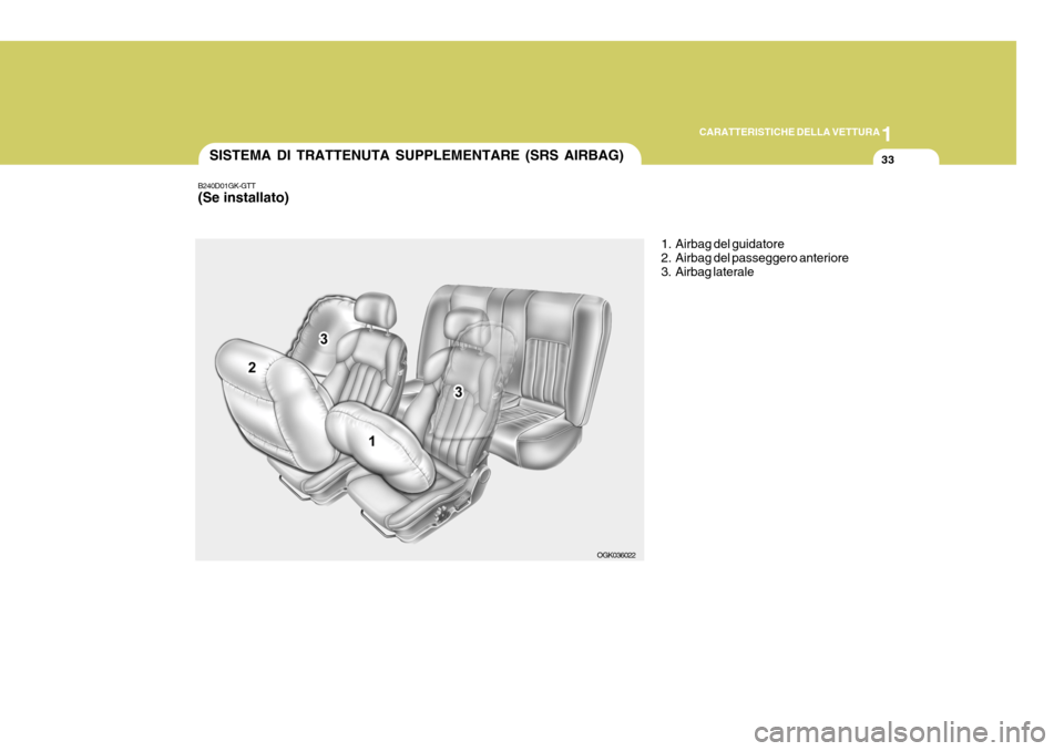 Hyundai Coupe 2006 Manuale del proprietario (in Italian) 1
CARATTERISTICHE DELLA VETTURA
33
B240D01GK-GTT (Se installato) SISTEMA DI TRATTENUTA SUPPLEMENTARE (SRS AIRBAG)
1. Airbag del guidatore
2. Airbag del passeggero anteriore
3. Airbag laterale
OGK036 Hyundai Coupe 2006 Manuale del proprietario (in Italian) 1
CARATTERISTICHE DELLA VETTURA
33
B240D01GK-GTT (Se installato) SISTEMA DI TRATTENUTA SUPPLEMENTARE (SRS AIRBAG)
1. Airbag del guidatore
2. Airbag del passeggero anteriore
3. Airbag laterale
OGK036