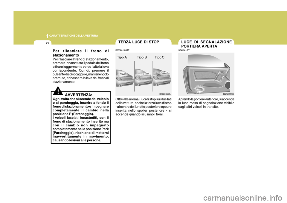 Hyundai Coupe 2006 Manuale del proprietario (in Italian) 1CARATTERISTICHE DELLA VETTURA
72
!
LUCE DI SEGNALAZIONE PORTIERA APERTA
SB410A1-FT Aprendo la portiere anteriore, si accende la luce rossa di segnalazione visibiledagli altri veicoli in transito.
B62 Hyundai Coupe 2006 Manuale del proprietario (in Italian) 1CARATTERISTICHE DELLA VETTURA
72
!
LUCE DI SEGNALAZIONE PORTIERA APERTA
SB410A1-FT Aprendo la portiere anteriore, si accende la luce rossa di segnalazione visibiledagli altri veicoli in transito.
B62