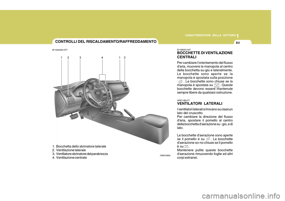Hyundai Coupe 2006 Manuale del proprietario (in Italian) 1
CARATTERISTICHE DELLA VETTURA
83CONTROLLI DEL RISCALDAMENTO/RAFFREDDAMENTO
B710A02GK-GTT
1. Bocchetta dello sbrinatore laterale
2. Ventilazione laterale
3. Ventilatore sbrinatore del parabrezza
Hyundai Coupe 2006 Manuale del proprietario (in Italian) 1
CARATTERISTICHE DELLA VETTURA
83CONTROLLI DEL RISCALDAMENTO/RAFFREDDAMENTO
B710A02GK-GTT
1. Bocchetta dello sbrinatore laterale
2. Ventilazione laterale
3. Ventilatore sbrinatore del parabrezza