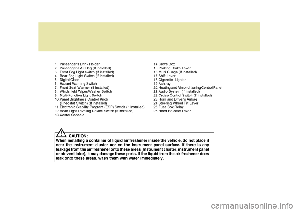 Hyundai Coupe 2005 User Guide 1. Passengers Drink Holder 
2. Passengers Air Bag (If installed)
3. Front Fog Light switch (If installed) 
4. Rear Fog Light Switch (If installed) 
5. Digital Clock
6. Hazard Warning Switch 
7. Fron
