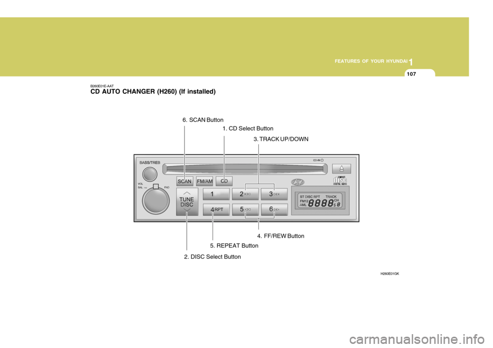 Hyundai Coupe 2005  Owners Manual 1
FEATURES OF YOUR HYUNDAI
107
B260E01E-AAT CD AUTO CHANGER (H260) (If installed)
1. CD Select Button
H260E01GK
2. DISC Select Button 3. TRACK UP/DOWN
4. FF/REW Button
5. REPEAT Button
6. SCAN Button 