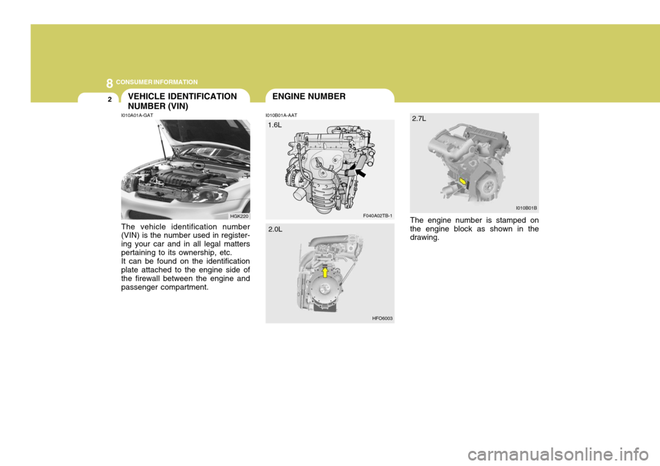 Hyundai Coupe 2005 Owners Manual 8CONSUMER INFORMATION
2
F040A02TB-1
1.6LHGK220
I010A01A-GAT
VEHICLE IDENTIFICATION NUMBER (VIN)
The vehicle identification number (VIN) is the number used in register- ing your car and in all legal ma Hyundai Coupe 2005 Owners Manual 8CONSUMER INFORMATION
2
F040A02TB-1
1.6LHGK220
I010A01A-GAT
VEHICLE IDENTIFICATION NUMBER (VIN)
The vehicle identification number (VIN) is the number used in register- ing your car and in all legal ma