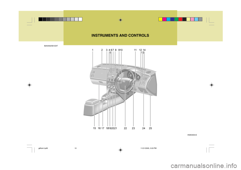 Hyundai Coupe 2005 Owners Manual B250A02GK-EATINSTRUMENTS AND CONTROLS
HGK0003-E
gkfluk-0.p65 11/21/2005, 3:03 PM
10 Hyundai Coupe 2005 Owners Manual B250A02GK-EATINSTRUMENTS AND CONTROLS
HGK0003-E
gkfluk-0.p65 11/21/2005, 3:03 PM
10