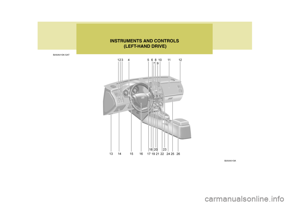 Hyundai Coupe 2005  Owners Manual INSTRUMENTS AND CONTROLS (LEFT-HAND DRIVE)
B250A01GK
B250A01GK-GAT  