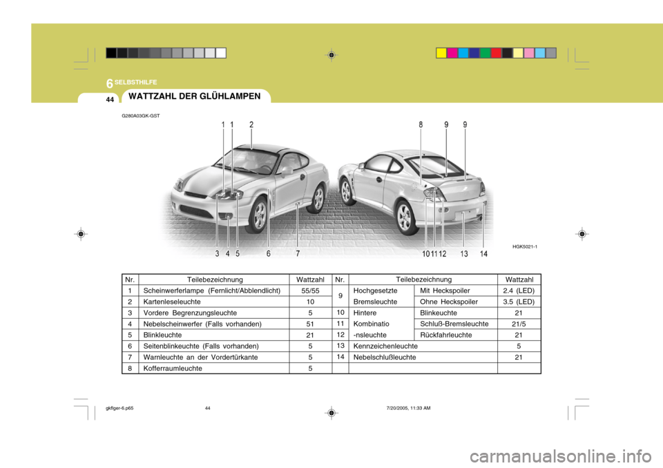 Hyundai Coupe 2005  Betriebsanleitung (in German) 6SELBSTHILFE
44WATTZAHL DER GLÜHLAMPEN
Teilebezeichnung
Scheinwerferlampe (Fernlicht/Abblendlicht) Kartenleseleuchte Vordere Begrenzungsleuchte Nebelscheinwerfer (Falls vorhanden) Blinkleuchte Seiten