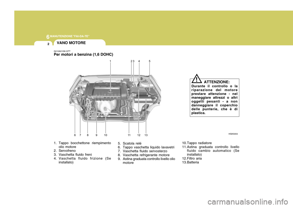 Hyundai Coupe 2005 Manuale del proprietario (in Italian) 6MANUTENZIONE "FAI-DA-TE"
2
1. Tappo bocchettone riempimento
olio motore
2. Servofreno
3. Vaschetta fluido freni
4. Vaschetta fluido frizione (Se
installato)
G010A01GK-GTT Per motori a benzina (1,6 Hyundai Coupe 2005 Manuale del proprietario (in Italian) 6MANUTENZIONE "FAI-DA-TE"
2
1. Tappo bocchettone riempimento
olio motore
2. Servofreno
3. Vaschetta fluido freni
4. Vaschetta fluido frizione (Se
installato)
G010A01GK-GTT Per motori a benzina (1,6