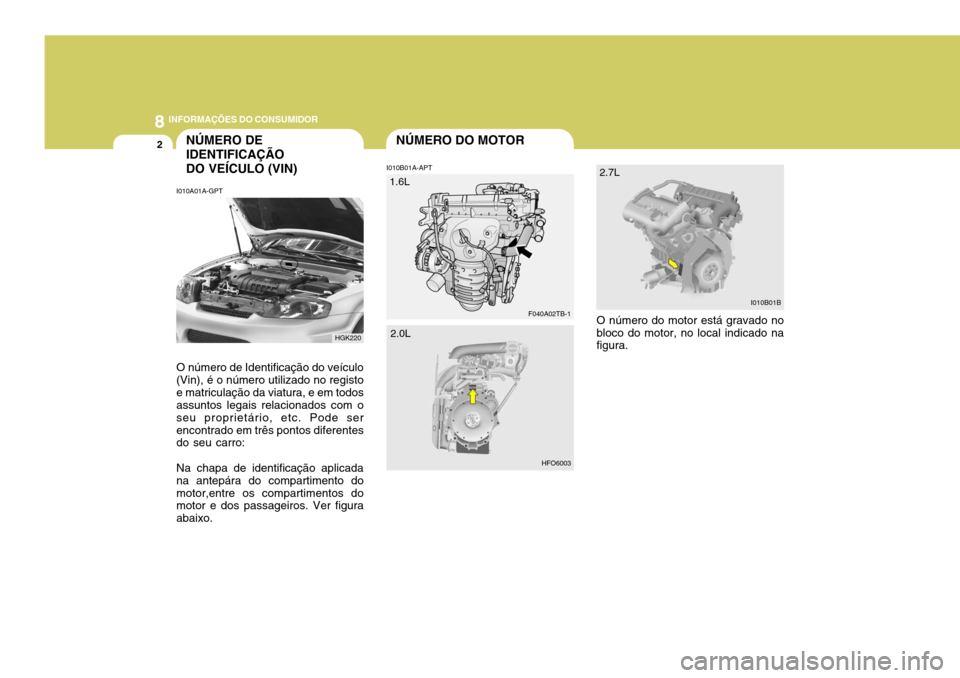 Hyundai Coupe 2005 Manual do proprietário (in Portuguese) 8INFORMAÇÕES DO CONSUMIDOR
2
F040A02TB-1
1.6L
HGK220
I010A01A-GPT
NÚMERO DE IDENTIFICAÇÃODO VEÍCULO (VIN)
O número de Identificação do veículo (Vin), é o número utilizado no registoe matri Hyundai Coupe 2005 Manual do proprietário (in Portuguese) 8INFORMAÇÕES DO CONSUMIDOR
2
F040A02TB-1
1.6L
HGK220
I010A01A-GPT
NÚMERO DE IDENTIFICAÇÃODO VEÍCULO (VIN)
O número de Identificação do veículo (Vin), é o número utilizado no registoe matri